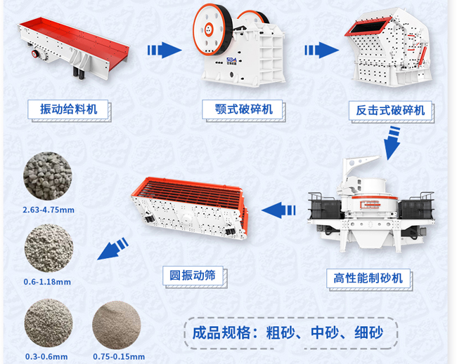 制砂生產線流程設計方案